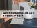 31省区市新增确诊5例本土3例(31省区市新增确诊22例 本土8例)