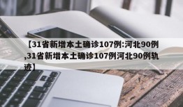 【31省新增本土确诊107例:河北90例,31省新增本土确诊107例河北90例轨迹】