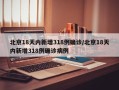 北京18天内新增318例确诊/北京18天内新增318例确诊病例