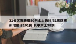 31省区市新增80例本土确诊/31省区市新增确诊101例 其中本土98例