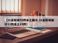 【31省新增59例本土确诊,31省新增确诊33例本土19例】